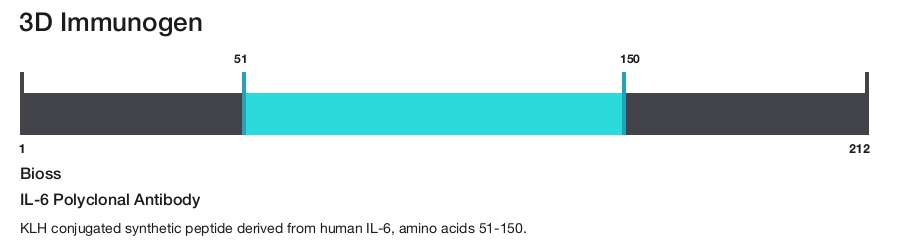 IL-6 Polyclonal Antibody