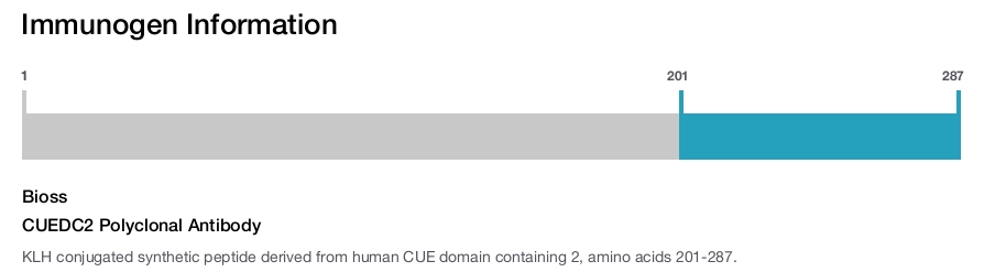 CUEDC2 Polyclonal Antibody