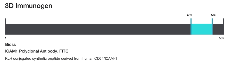 ICAM1 Polyclonal Antibody, FITC