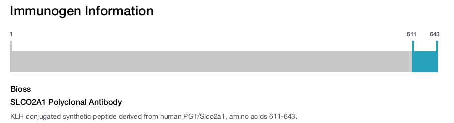 SLCO2A1 Polyclonal Antibody