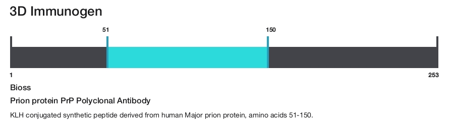 Prion protein PrP Polyclonal Antibody