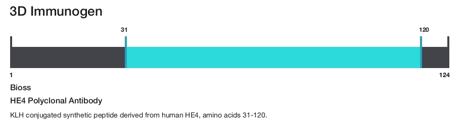 HE4 Polyclonal Antibody
