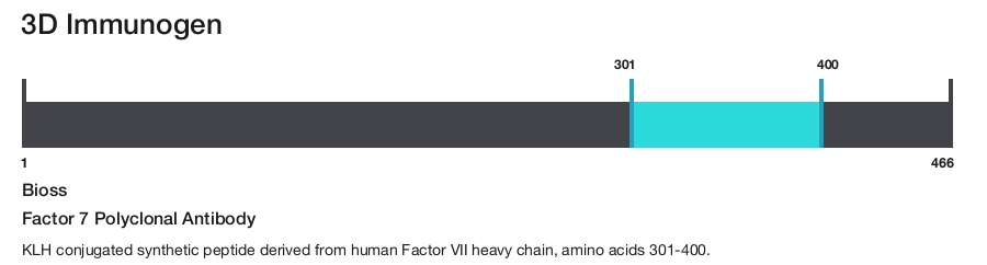 Factor 7 Polyclonal Antibody