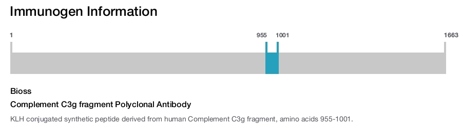 Complement C3g fragment Polyclonal Antibody