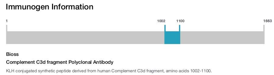 Complement C3d fragment Polyclonal Antibody
