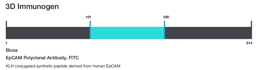 EpCAM Polyclonal Antibody, FITC