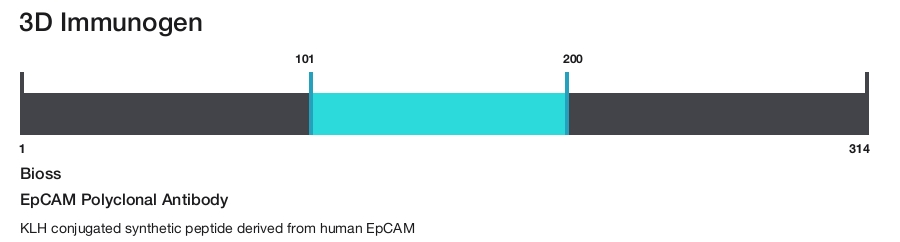 EpCAM Polyclonal Antibody