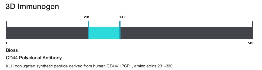 CD44 Polyclonal Antibody