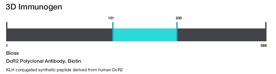 DcR2 Polyclonal Antibody, Biotin