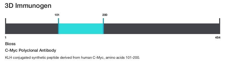 C-Myc Polyclonal Antibody