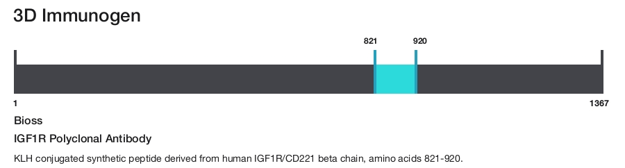 IGF1R Polyclonal Antibody