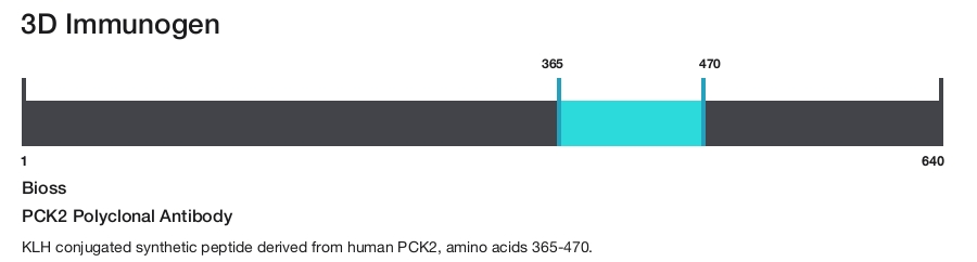 PCK2 Polyclonal Antibody
