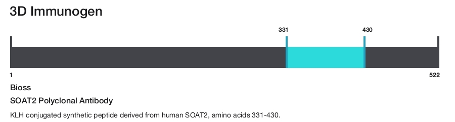 SOAT2 Polyclonal Antibody
