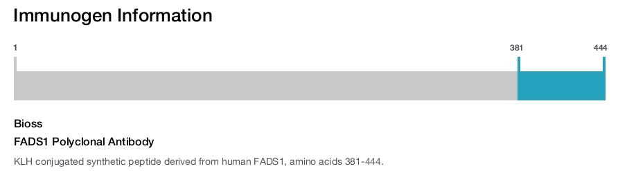 FADS1 Polyclonal Antibody