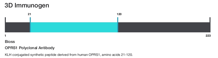 OPRS1 Polyclonal Antibody