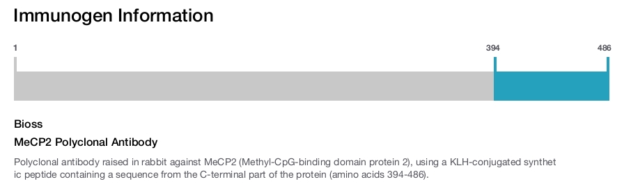 MeCP2 Polyclonal Antibody