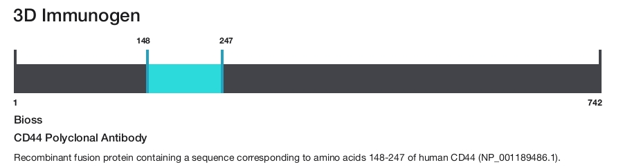 CD44 Polyclonal Antibody