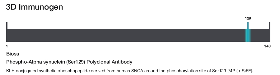 Phospho-Alpha synuclein (Ser129) Polyclonal Antibody