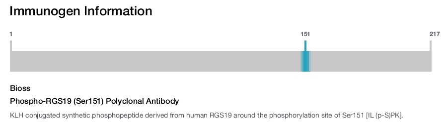 Phospho-RGS19 (Ser151) Polyclonal Antibody