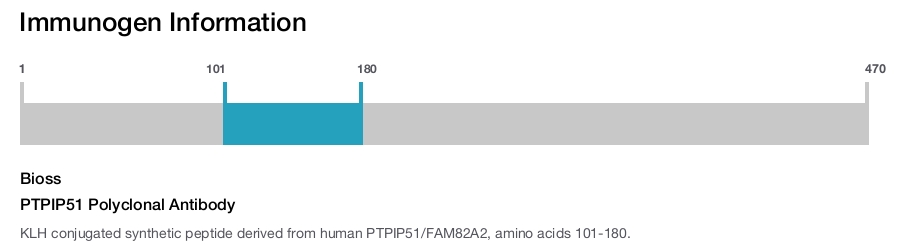 PTPIP51 Polyclonal Antibody
