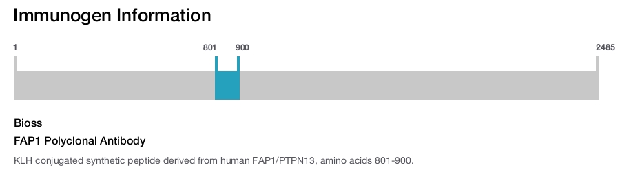 FAP1 Polyclonal Antibody