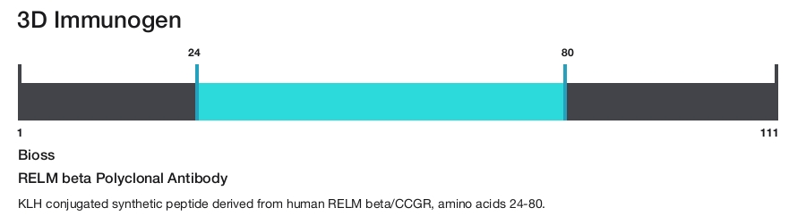 RELM beta Polyclonal Antibody