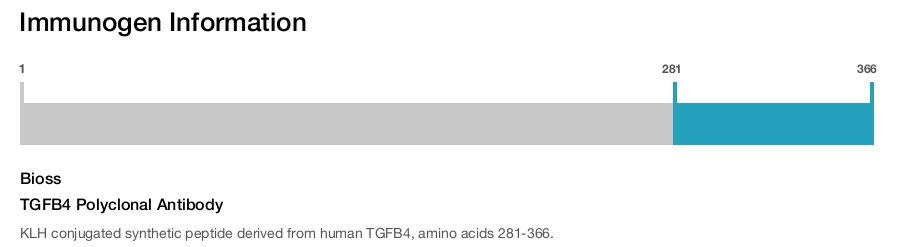 TGFB4 Polyclonal Antibody