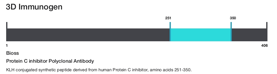 Protein C inhibitor Polyclonal Antibody