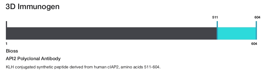 API2 Polyclonal Antibody
