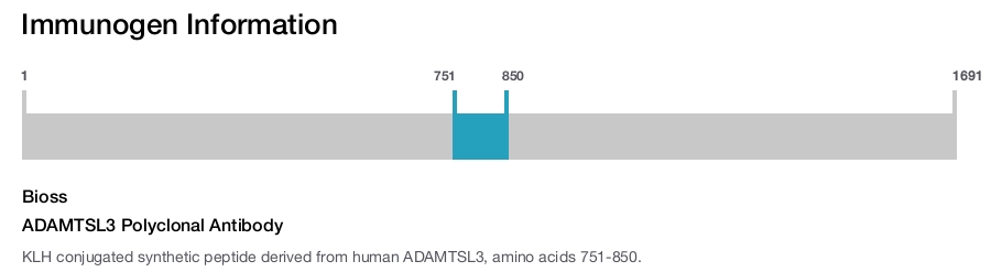 ADAMTSL3 Polyclonal Antibody