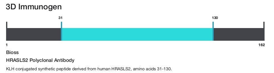 HRASLS2 Polyclonal Antibody