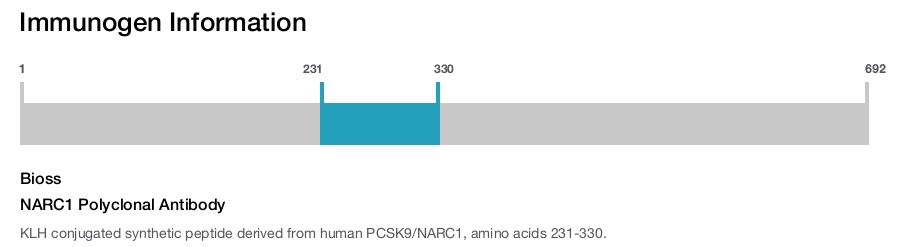 NARC1 Polyclonal Antibody