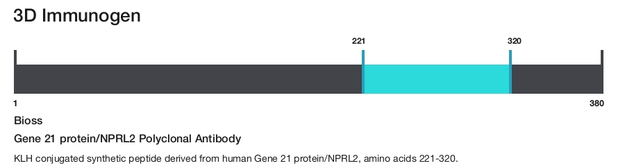 Gene 21 protein/NPRL2 Polyclonal Antibody