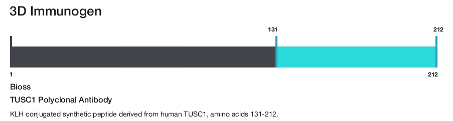 TUSC1 Polyclonal Antibody