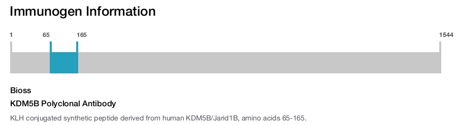 KDM5B Polyclonal Antibody