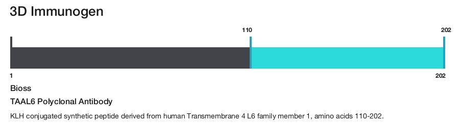 TAAL6 Polyclonal Antibody