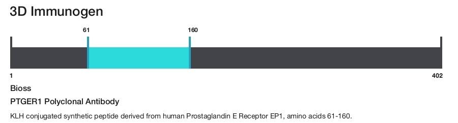 PTGER1 Polyclonal Antibody