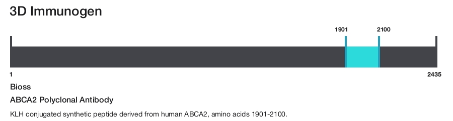 ABCA2 Polyclonal Antibody