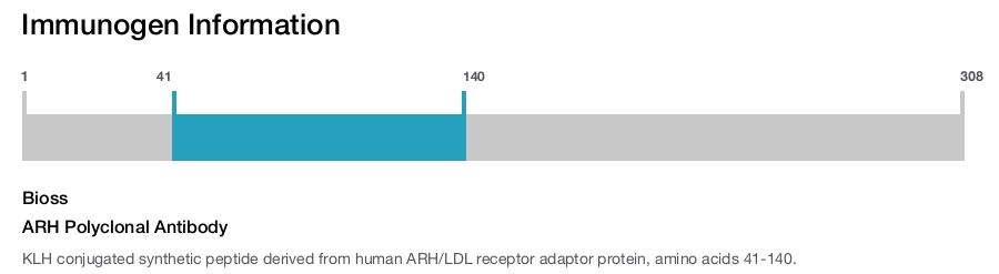 ARH Polyclonal Antibody