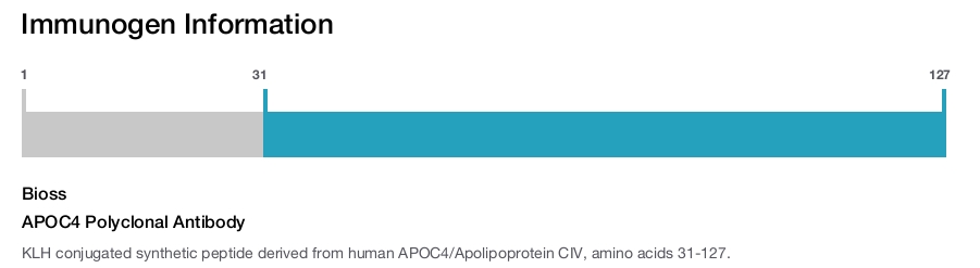 APOC4 Polyclonal Antibody