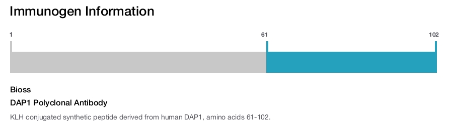 DAP1 Polyclonal Antibody