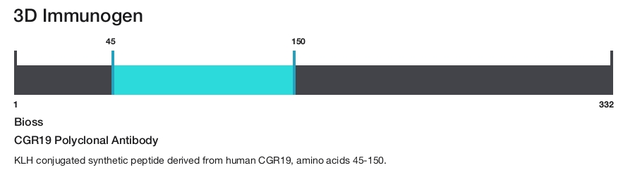 CGR19 Polyclonal Antibody