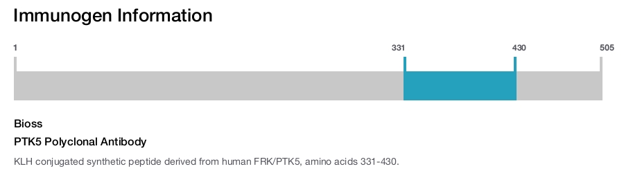 PTK5 Polyclonal Antibody