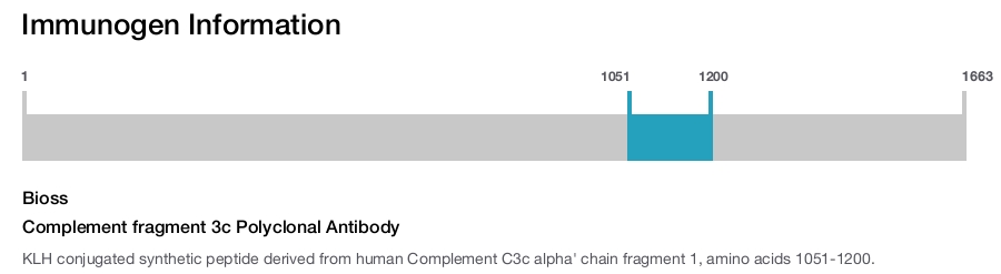 Complement fragment 3c Polyclonal Antibody