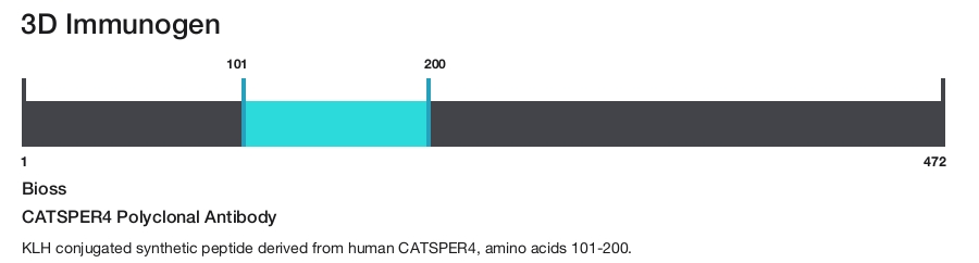 CATSPER4 Polyclonal Antibody
