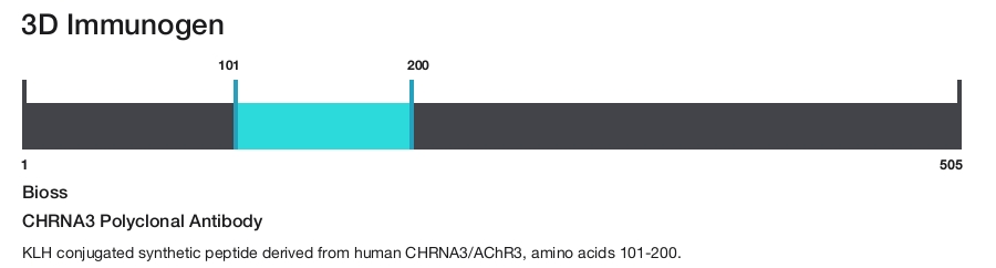 CHRNA3 Polyclonal Antibody