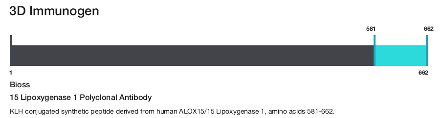 15 Lipoxygenase 1 Polyclonal Antibody