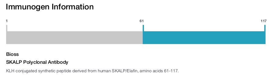 SKALP Polyclonal Antibody