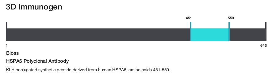 HSPA6 Polyclonal Antibody