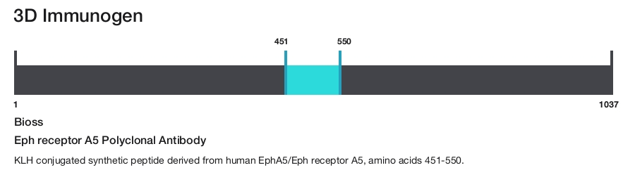 Eph receptor A5 Polyclonal Antibody